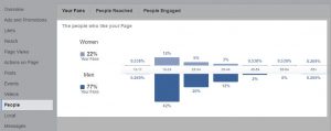 Facebook Insights Guide Set To Drive Conversions_03